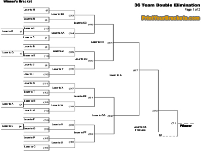 Printable 36 Team Double Elimination Tournament Bracket